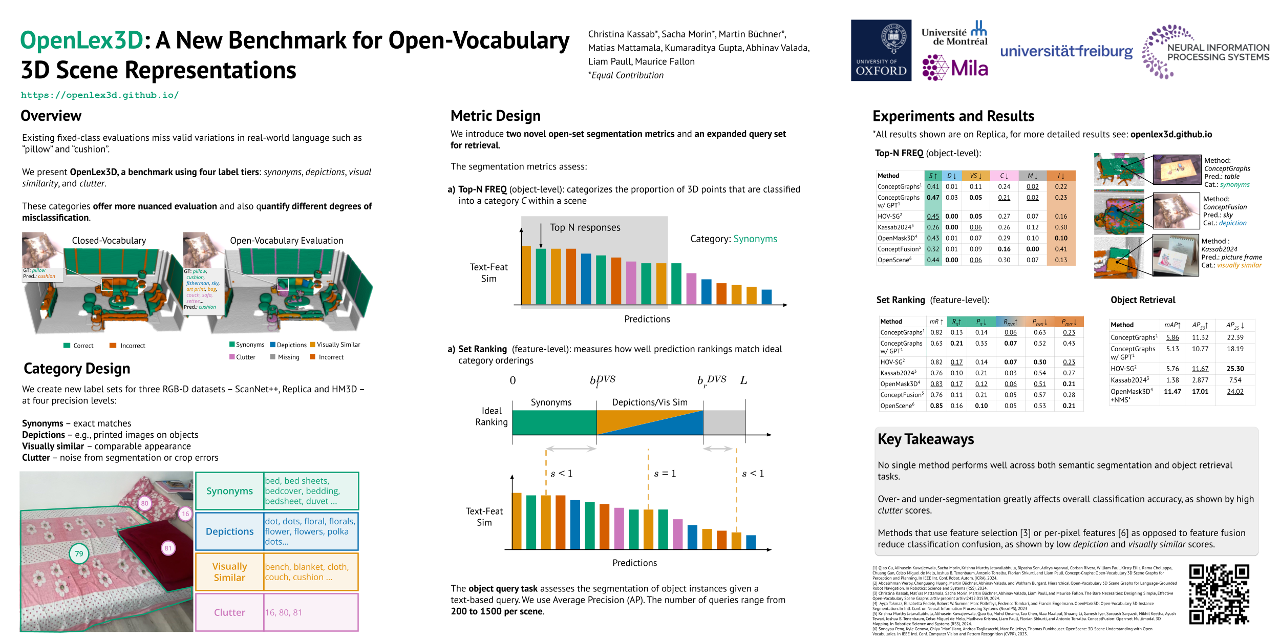NeurIPS Poster OpenLex3D: A Tiered Benchmark for Open-Vocabulary